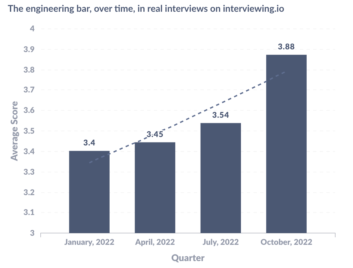 How much have 2022 layoffs affected engineers vs. other departments? We dug  into the data to find out. | interviewing.io