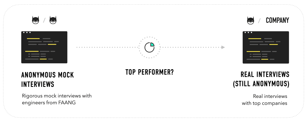 Image of iio business model