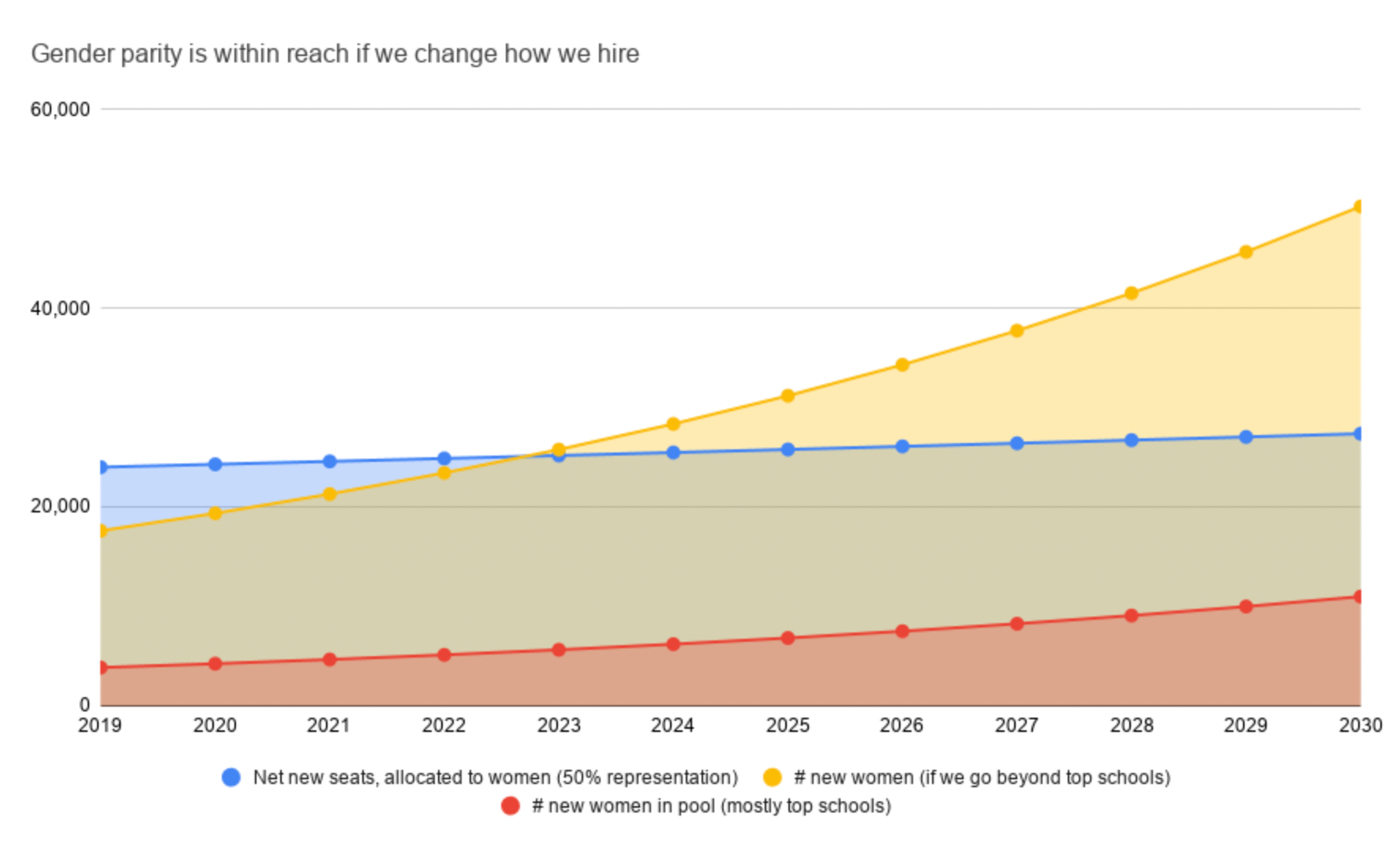 How much have 2022 layoffs affected engineers vs. other departments? We dug  into the data to find out. | interviewing.io